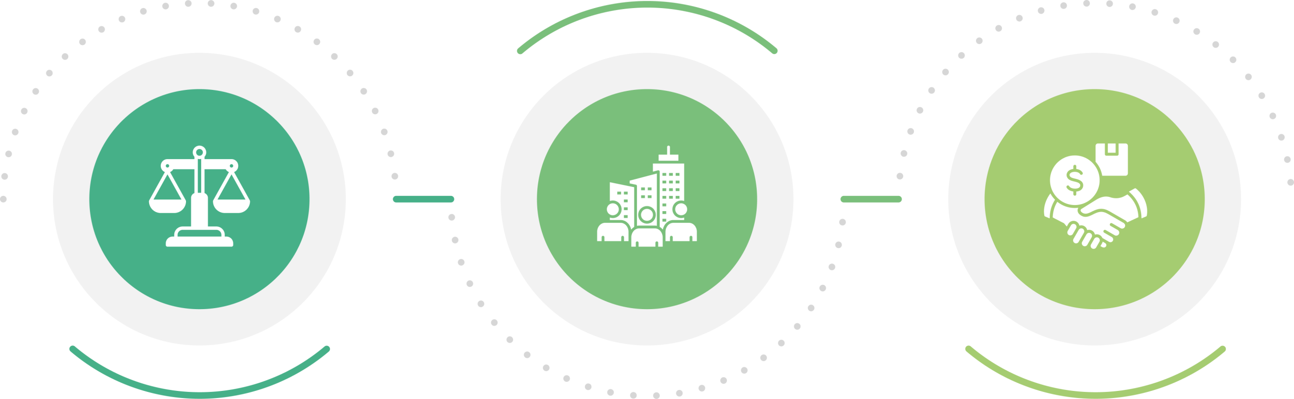 Politique de gestion éthique