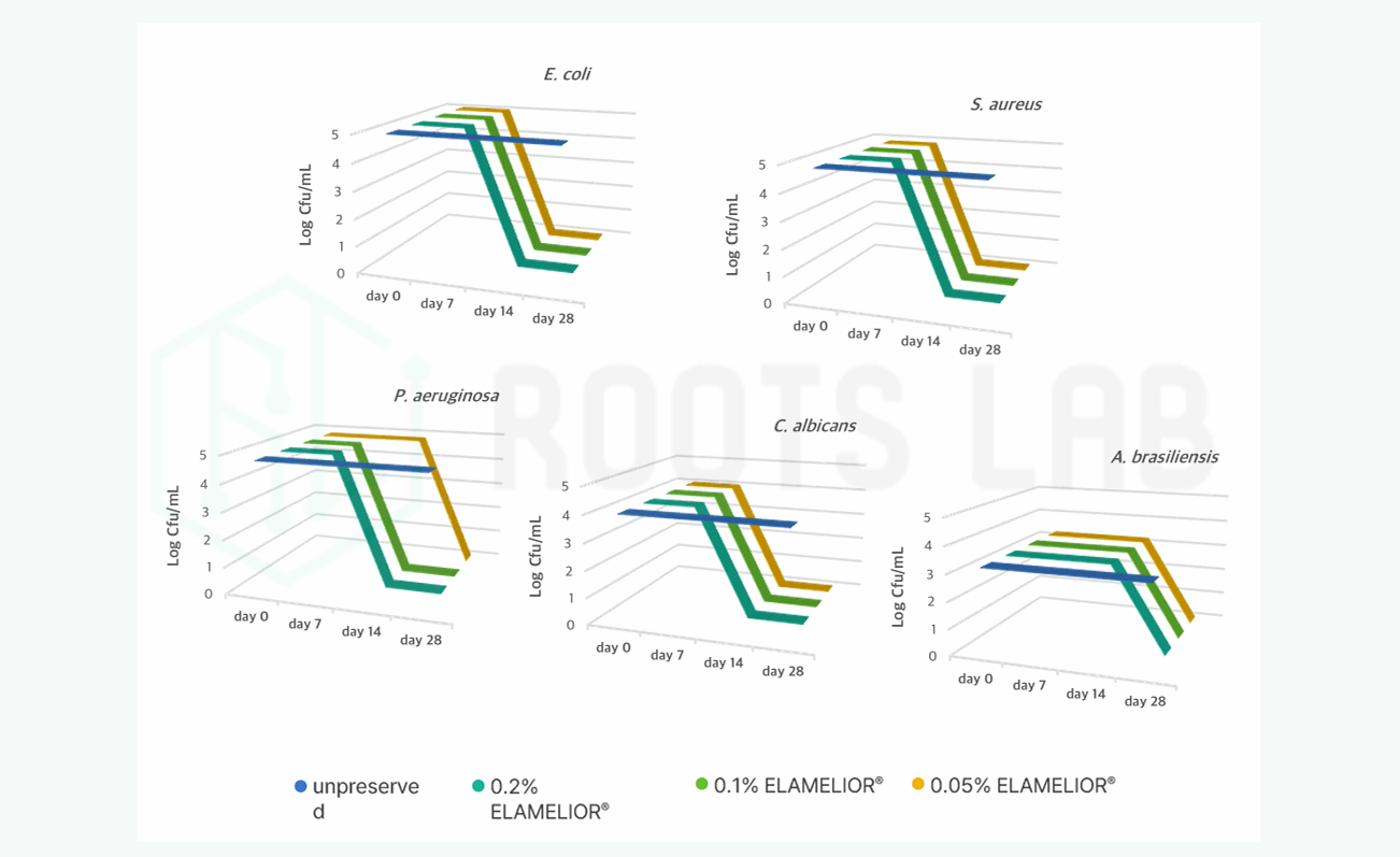Formulation de lingette humide