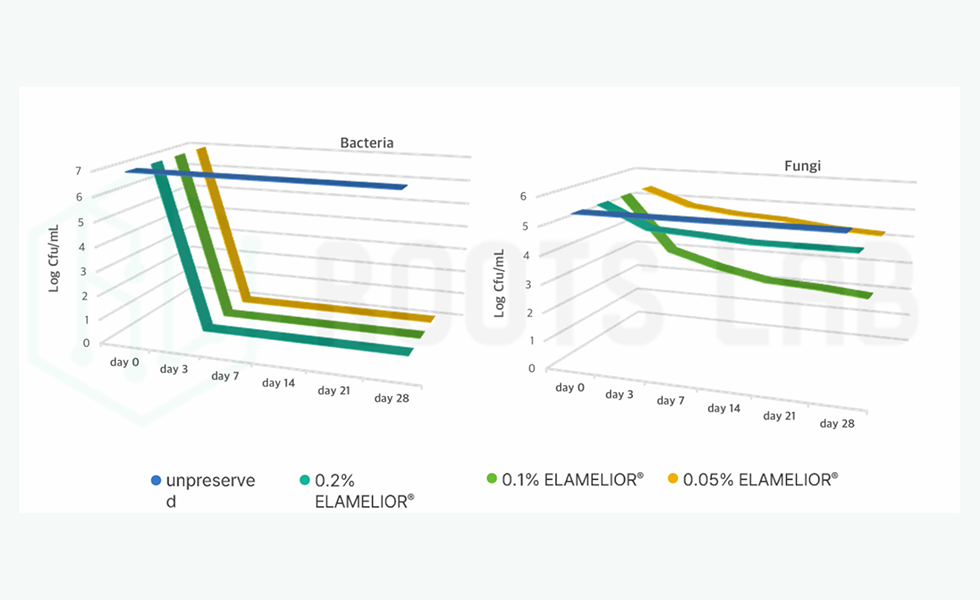 Formulation nettoyante