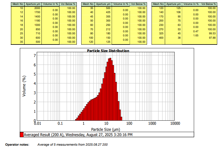 페어셀 입도분석