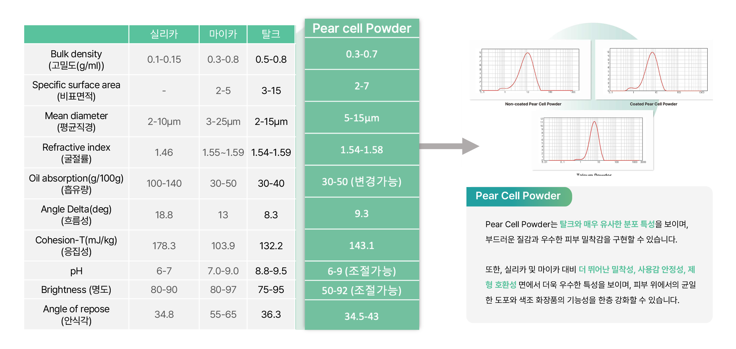 분체 물성 테스트