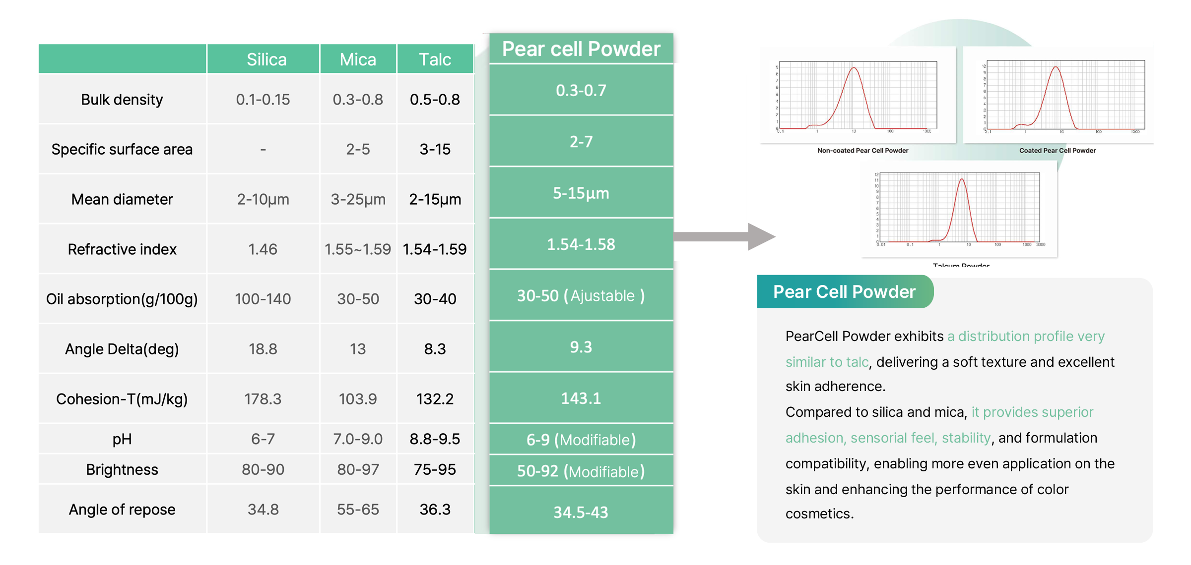 Powder Property Test