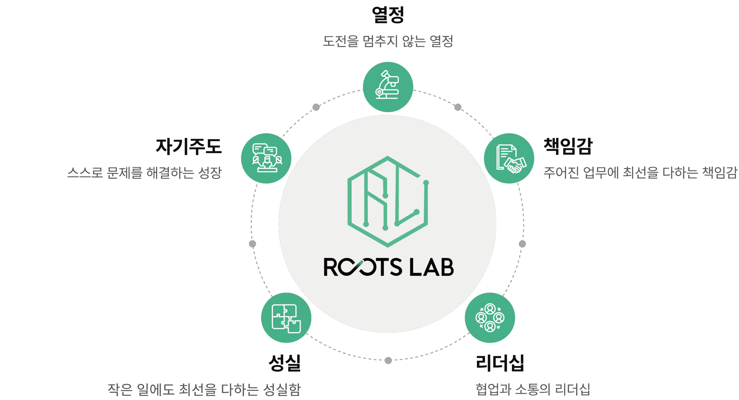 ROOTS LAB